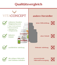 Lade das Bild in den Galerie-Viewer, Stoffwechselkur - Rundum-Sorglos-Paket