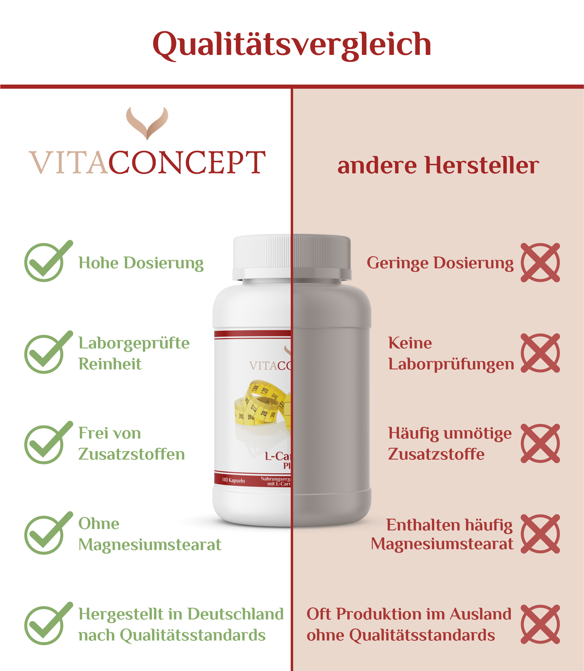 L-Carnitin  VITACONCEPT